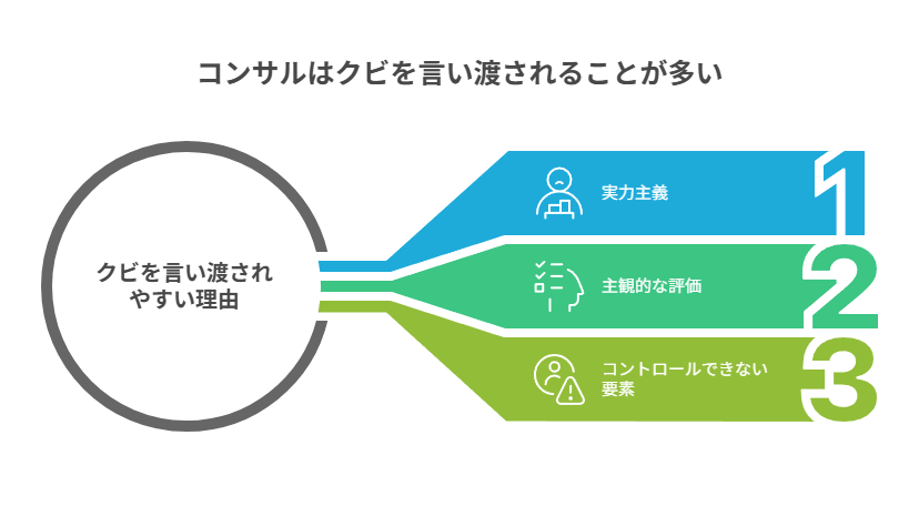 1章　コンサルはクビになりやすい_ - visual selection